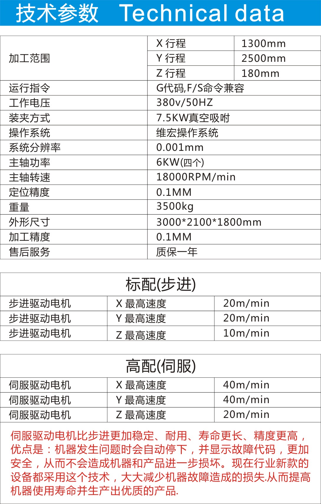 技术参数.jpg
