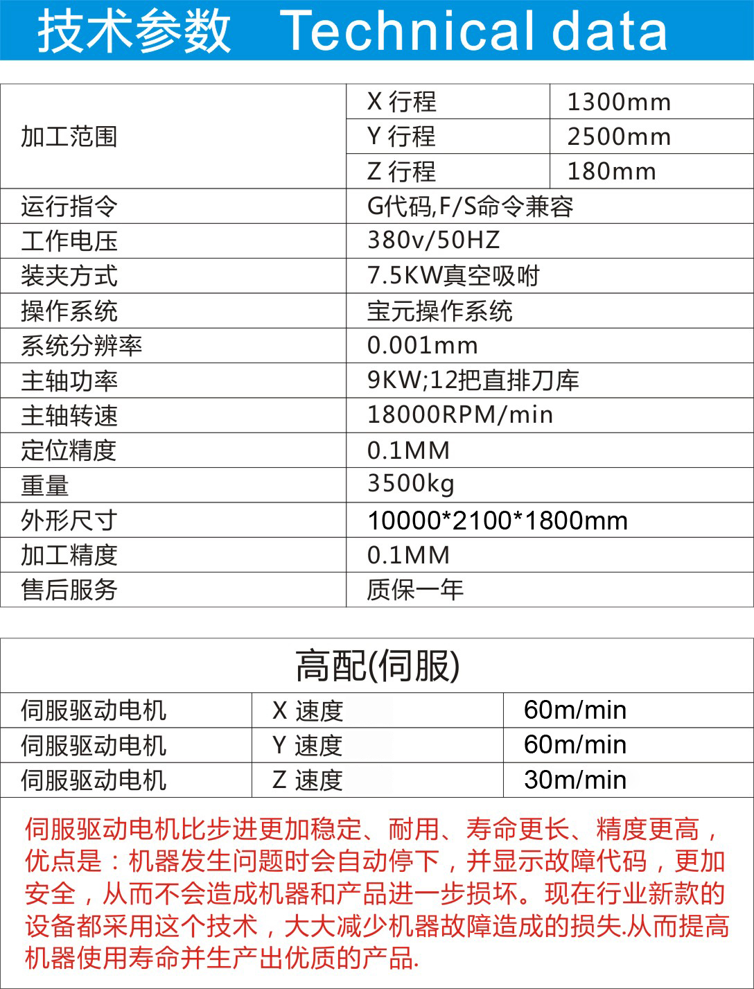 技术参数副本(带上下料).jpg