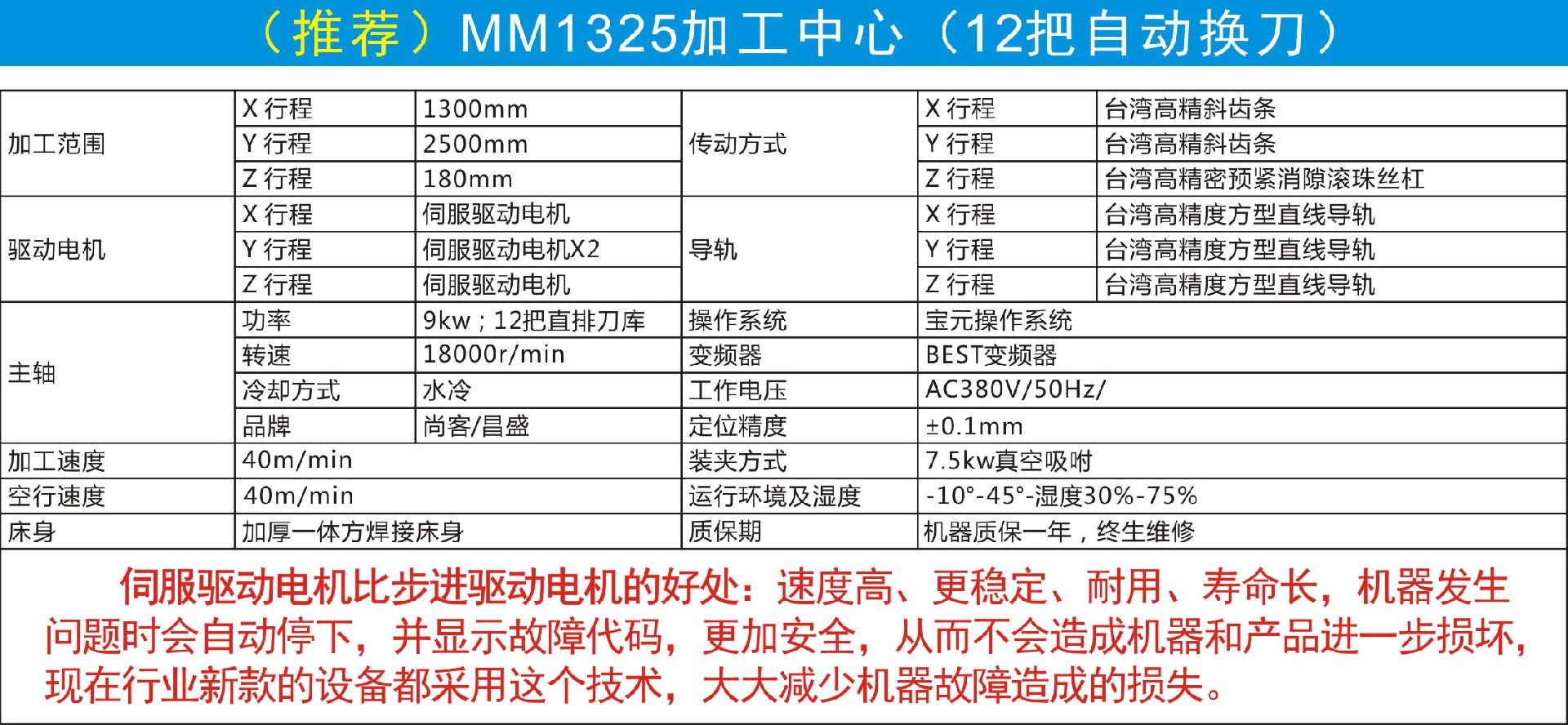 技术参数1.jpg